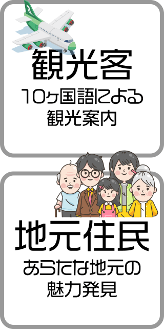 観光客［10ヶ国語による観光案内］・地元住民［あらたな地元の魅力発見］